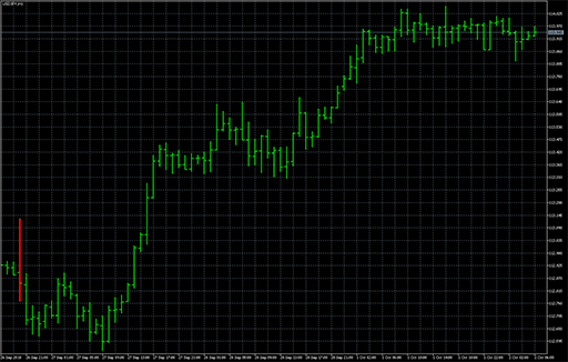 Pivotal pointsの表示画像